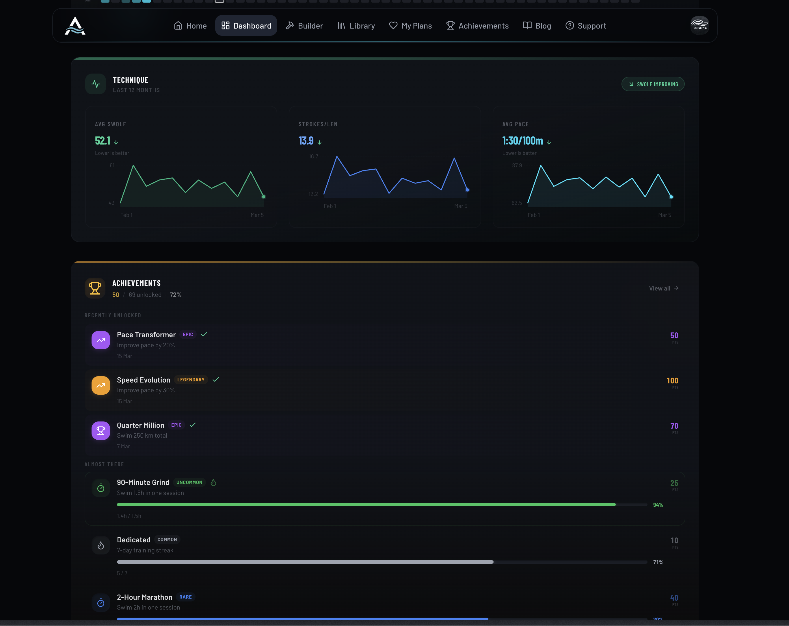 AquaPlan — Free Swim Workout Generator | Build, Export to Garmin & Print